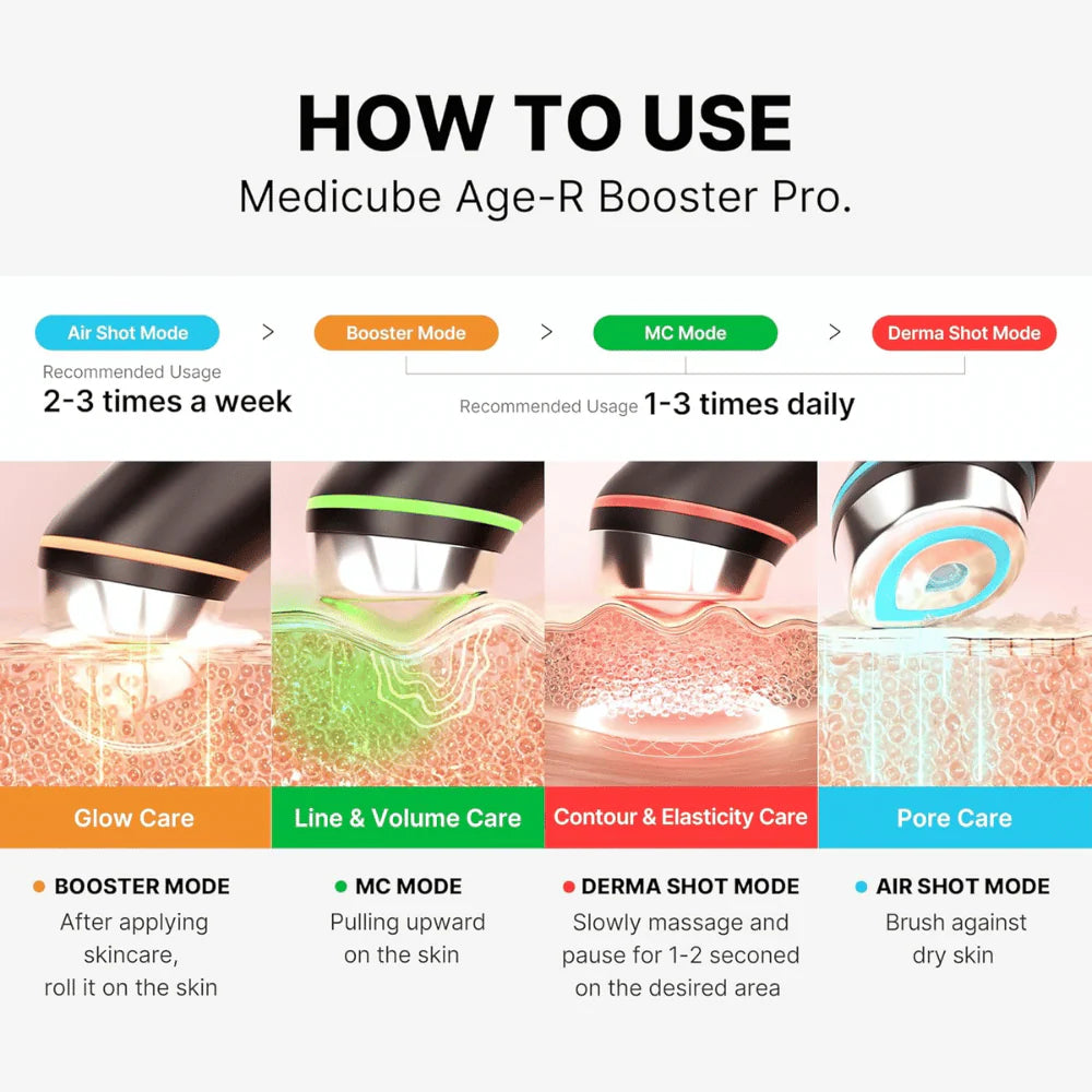 Medicube AGE-R Booster Pro – 4 Modlu Profesyonel Cam Cilt Bakım Cihazı